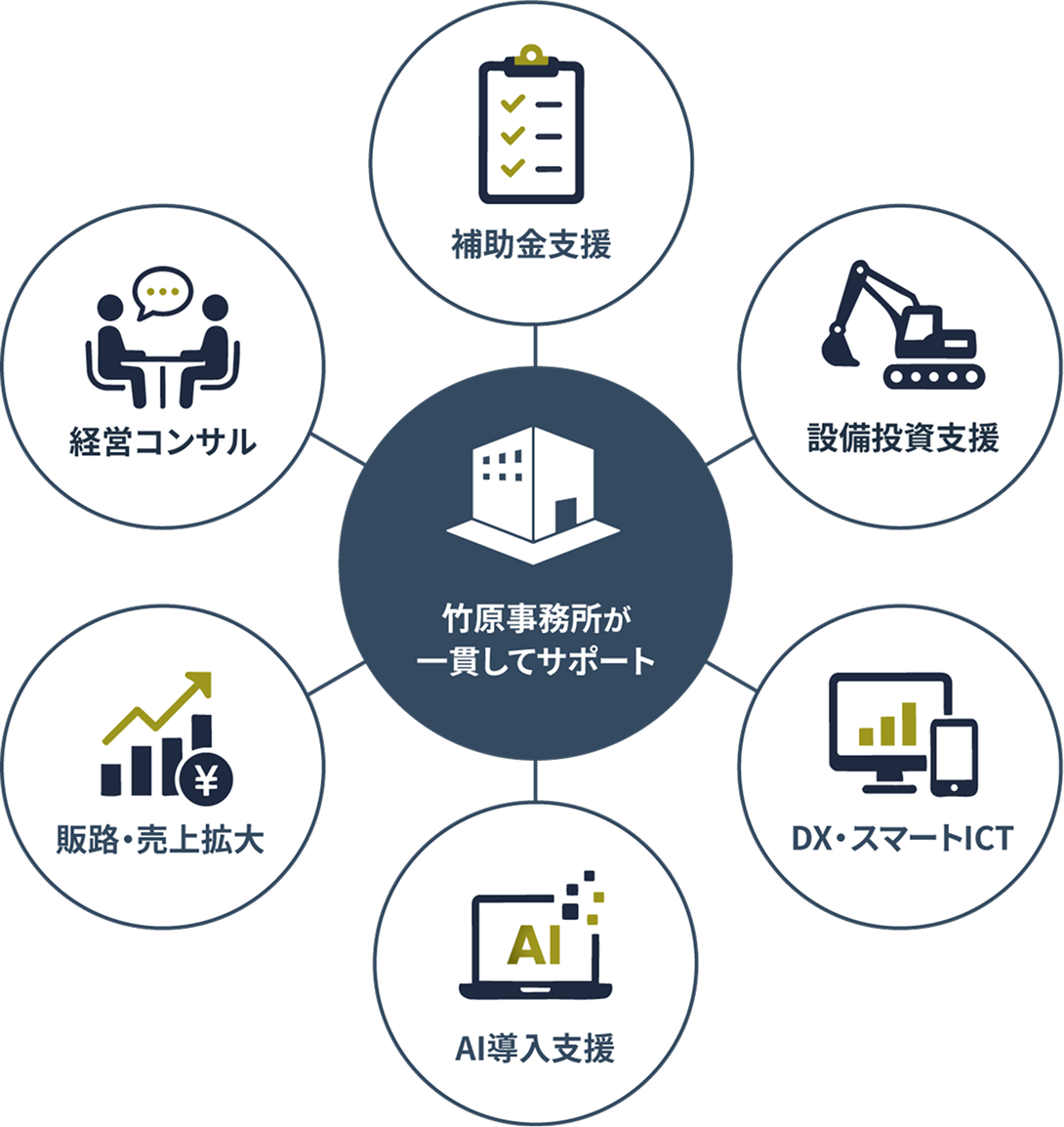 伴走サポート