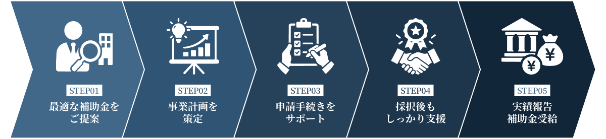 補助金申請の流れ