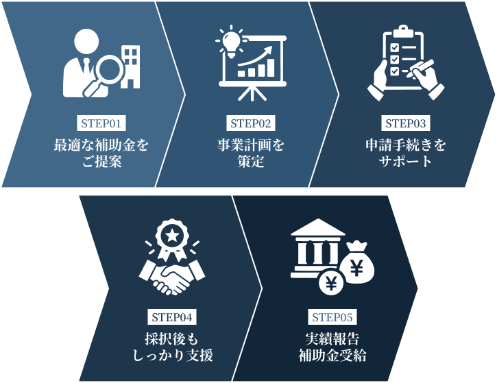 補助金申請の流れ
